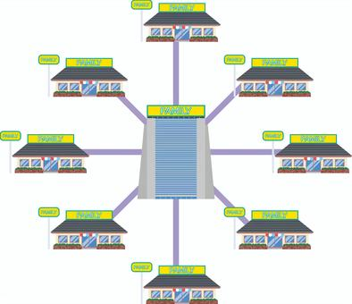 フランチャイズとは？～フランチャイズ事業を検討中の方へ～